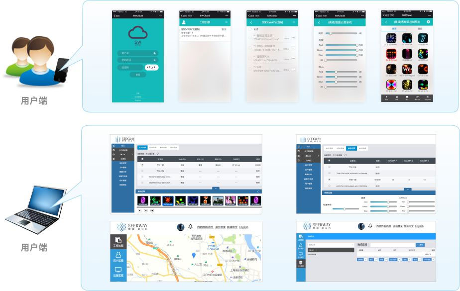 用户端操作？？